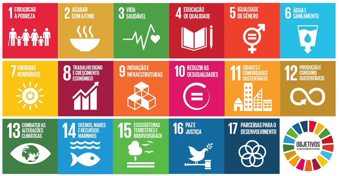 Quadro com os 17 Objetivos de Desenvolvimento Sustentável da ONU